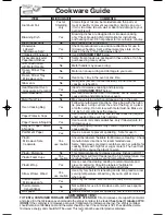 Preview for 9 page of Panasonic NN-T793 Operating Instructions Manual