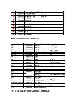 Preview for 17 page of Panasonic NN-T793AF Service Manual