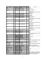 Предварительный просмотр 29 страницы Panasonic NN-T793SF Service Manual