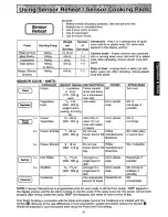 Preview for 22 page of Panasonic NN-T888S Operating Instructions Manual