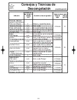 Preview for 47 page of Panasonic NN- T985 Operating Instructions Manual