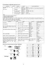 Preview for 21 page of Panasonic NN-V359WB Service Manual