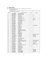 Preview for 25 page of Panasonic NN-V629MB Service Manual