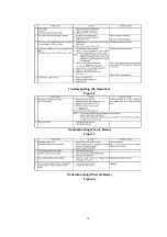 Preview for 44 page of Panasonic NN-V673SBBPQ Service Manual