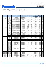 Предварительный просмотр 3 страницы Panasonic NN32251A User Manual