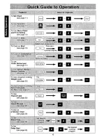 Preview for 10 page of Panasonic NNC988B - MICROWAVE Operating Instructions Manual