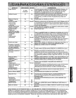 Preview for 29 page of Panasonic NNC988B - MICROWAVE Operating Instructions Manual