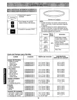 Preview for 36 page of Panasonic NNC988B - MICROWAVE Operating Instructions Manual