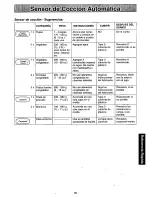 Preview for 39 page of Panasonic NNC988B - MICROWAVE Operating Instructions Manual