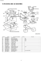 Preview for 14 page of Panasonic NNC994S - Genius Prestige - Convection Microwave Oven Service Manual