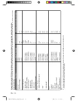 Preview for 14 page of Panasonic NNCD555W Operating Instructions Manual