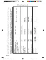 Preview for 20 page of Panasonic NNCD555W Operating Instructions Manual