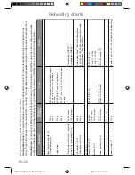 Preview for 22 page of Panasonic NNCD555W Operating Instructions Manual