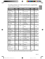 Preview for 31 page of Panasonic NNCD555W Operating Instructions Manual