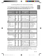 Preview for 39 page of Panasonic NNCD555W Operating Instructions Manual