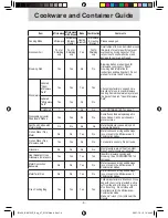 Preview for 7 page of Panasonic NNCS597S - STEAM CONVECTION MICROWAVE OVEN Operating Instructions Manual