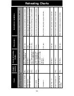 Предварительный просмотр 57 страницы Panasonic NNCT857 Cookery Book & Operating Instructions