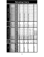 Предварительный просмотр 58 страницы Panasonic NNCT857 Cookery Book & Operating Instructions