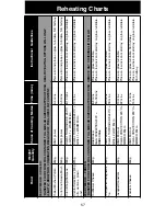 Предварительный просмотр 59 страницы Panasonic NNCT857 Cookery Book & Operating Instructions