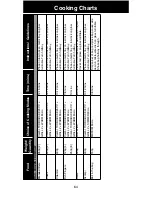 Предварительный просмотр 66 страницы Panasonic NNCT857 Cookery Book & Operating Instructions