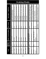 Предварительный просмотр 67 страницы Panasonic NNCT857 Cookery Book & Operating Instructions