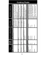 Предварительный просмотр 68 страницы Panasonic NNCT857 Cookery Book & Operating Instructions