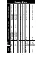 Предварительный просмотр 69 страницы Panasonic NNCT857 Cookery Book & Operating Instructions