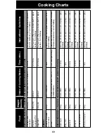 Предварительный просмотр 71 страницы Panasonic NNCT857 Cookery Book & Operating Instructions