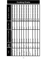 Предварительный просмотр 72 страницы Panasonic NNCT857 Cookery Book & Operating Instructions