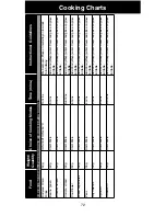 Предварительный просмотр 74 страницы Panasonic NNCT857 Cookery Book & Operating Instructions