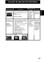 Preview for 40 page of Panasonic NNCT878 Operating Instructions Manual