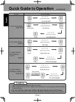 Preview for 4 page of Panasonic NNDS59KW Manual