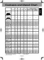 Preview for 15 page of Panasonic NNDS59KW Manual