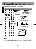 Preview for 36 page of Panasonic NNDS59KW Manual