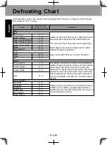 Preview for 68 page of Panasonic NNDS59KW Manual