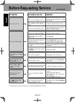 Preview for 74 page of Panasonic NNDS59KW Manual