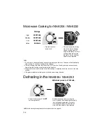 Preview for 16 page of Panasonic NNE202 Cookery Book & Operating Instructions