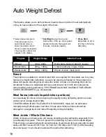 Preview for 18 page of Panasonic NNE273 Cookery Book & Operating Instructions