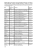 Preview for 20 page of Panasonic NNE273 Cookery Book & Operating Instructions