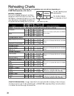 Preview for 24 page of Panasonic NNE273 Cookery Book & Operating Instructions