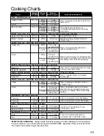 Preview for 27 page of Panasonic NNE273 Cookery Book & Operating Instructions