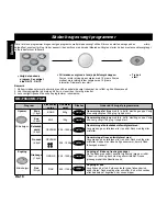 Предварительный просмотр 12 страницы Panasonic NNF623 Operating Instruction And Cook Book