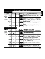 Предварительный просмотр 13 страницы Panasonic NNF623 Operating Instruction And Cook Book