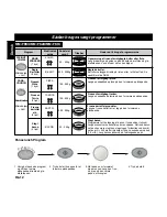 Предварительный просмотр 14 страницы Panasonic NNF623 Operating Instruction And Cook Book