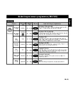 Предварительный просмотр 17 страницы Panasonic NNF623 Operating Instruction And Cook Book