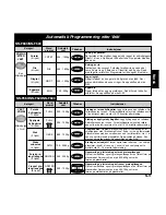 Предварительный просмотр 50 страницы Panasonic NNF623 Operating Instruction And Cook Book