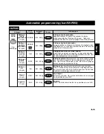 Предварительный просмотр 54 страницы Panasonic NNF623 Operating Instruction And Cook Book