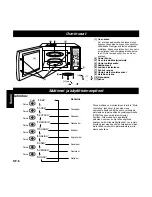 Предварительный просмотр 82 страницы Panasonic NNF623 Operating Instruction And Cook Book