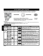 Предварительный просмотр 86 страницы Panasonic NNF623 Operating Instruction And Cook Book