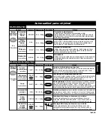 Предварительный просмотр 87 страницы Panasonic NNF623 Operating Instruction And Cook Book